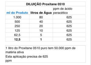 Diluição proxitane 0510