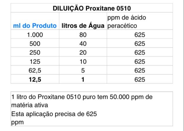 Diluição proxitane 0510 Diluição proxitane 0510
