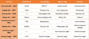 15174469406_tabela_equivalencia_Levteck.png 15174469406_tabela_equivalencia_Levteck.png