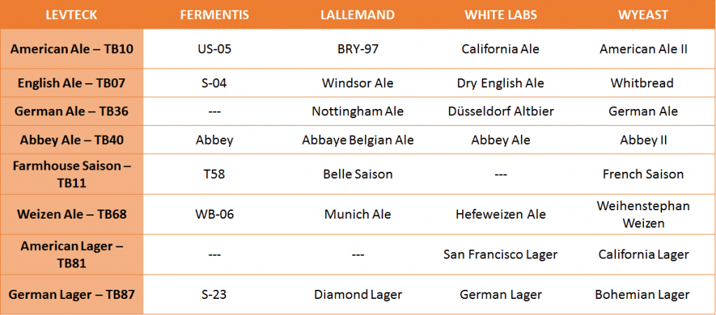 15174429135_tabela_equivalencia_Levteck.png 15174429135_tabela_equivalencia_Levteck.png